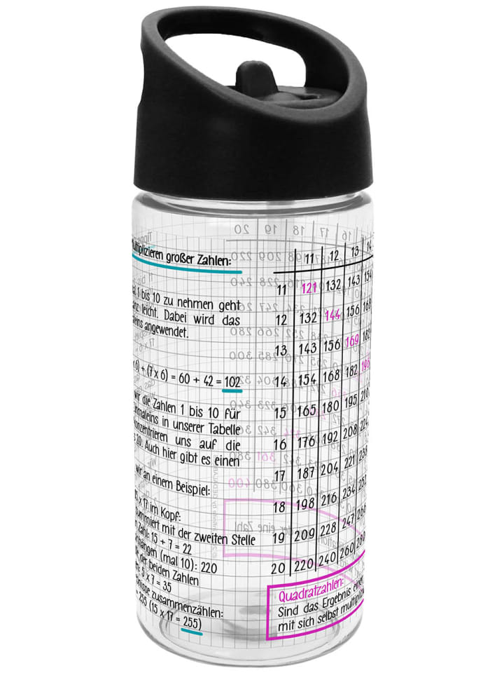 Geda Labels Большая бутылка для воды 1х1, черная, 450 мл
Geda Labels Большая бутылка для воды 1х1, черная, 450 мл