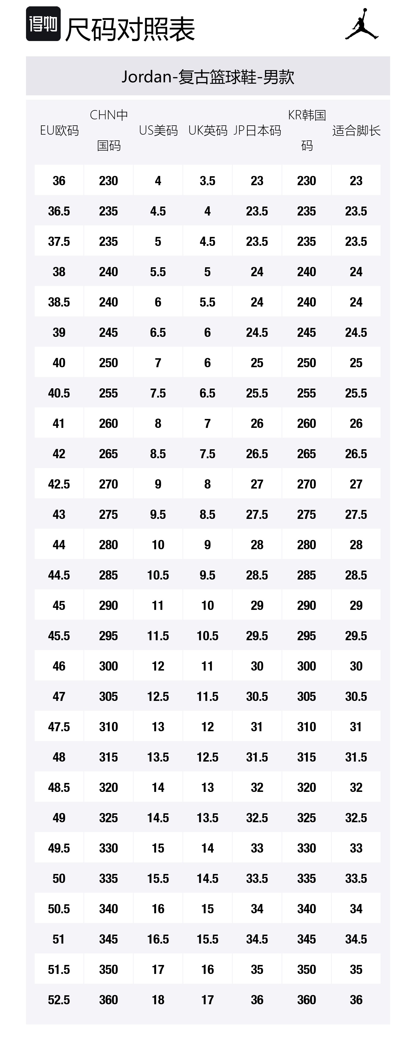 Jordan Air 1 Cushioning Slip Resistant низкие кроссовки в винтажном стиле для мужчин, серый белый
Jordan Air 1 Cushioning Slip Resistant низкие кроссовки в винтажном стиле для мужчин, серый белый