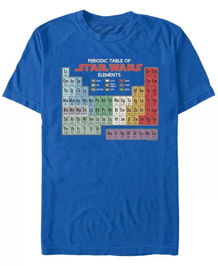 Мужская футболка с коротким рукавом «Периодическая таблица элементов» Fifth Sun, синий
Мужская футболка с коротким рукавом «Периодическая таблица элементов» Fifth Sun, синий