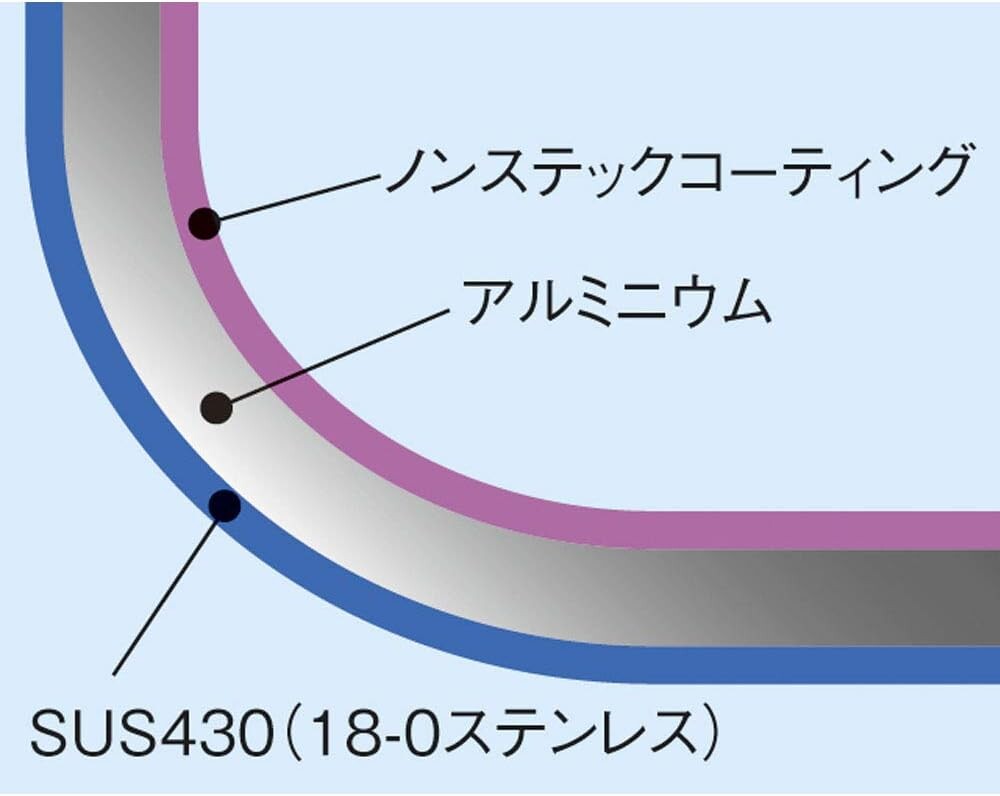 Endo Shoji AKTF804 TKG Select 2-слойная глубокая кастрюля с одной ручкой, 8,7 дюйма (22 см), 2-слойная конструкция, совместима с индукционной индукцией
Endo Shoji AKTF804 TKG Select 2-слойная глубокая кастрюля с одной ручкой, 8,7 дюйма (22 см), 2-слойная конструкция, совместима с индукционной индукцией