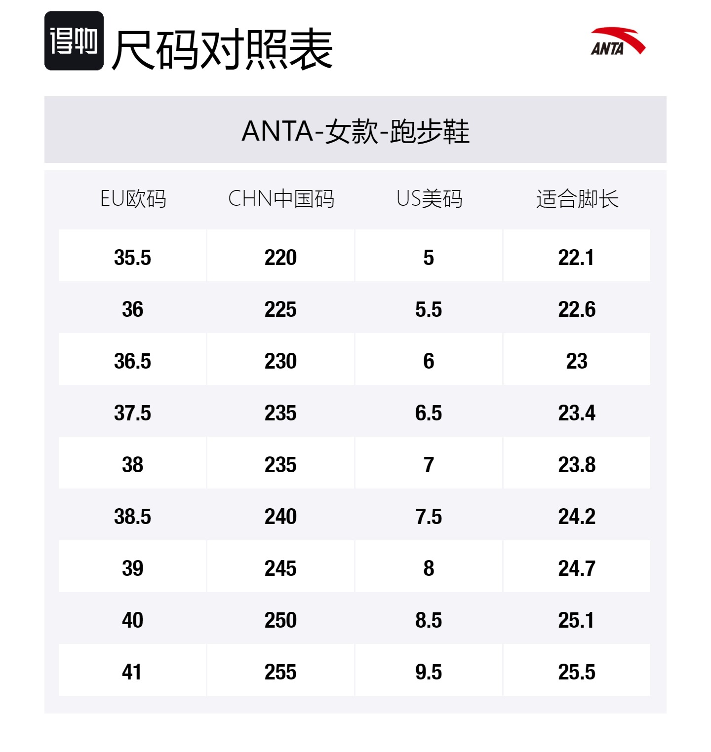ANTA Champion Honor 3 нескользящие, устойчивые к истиранию, дышащие низкие повседневные кроссовки women's white purple
ANTA Champion Honor 3 нескользящие, устойчивые к истиранию, дышащие низкие повседневные кроссовки women's white purple