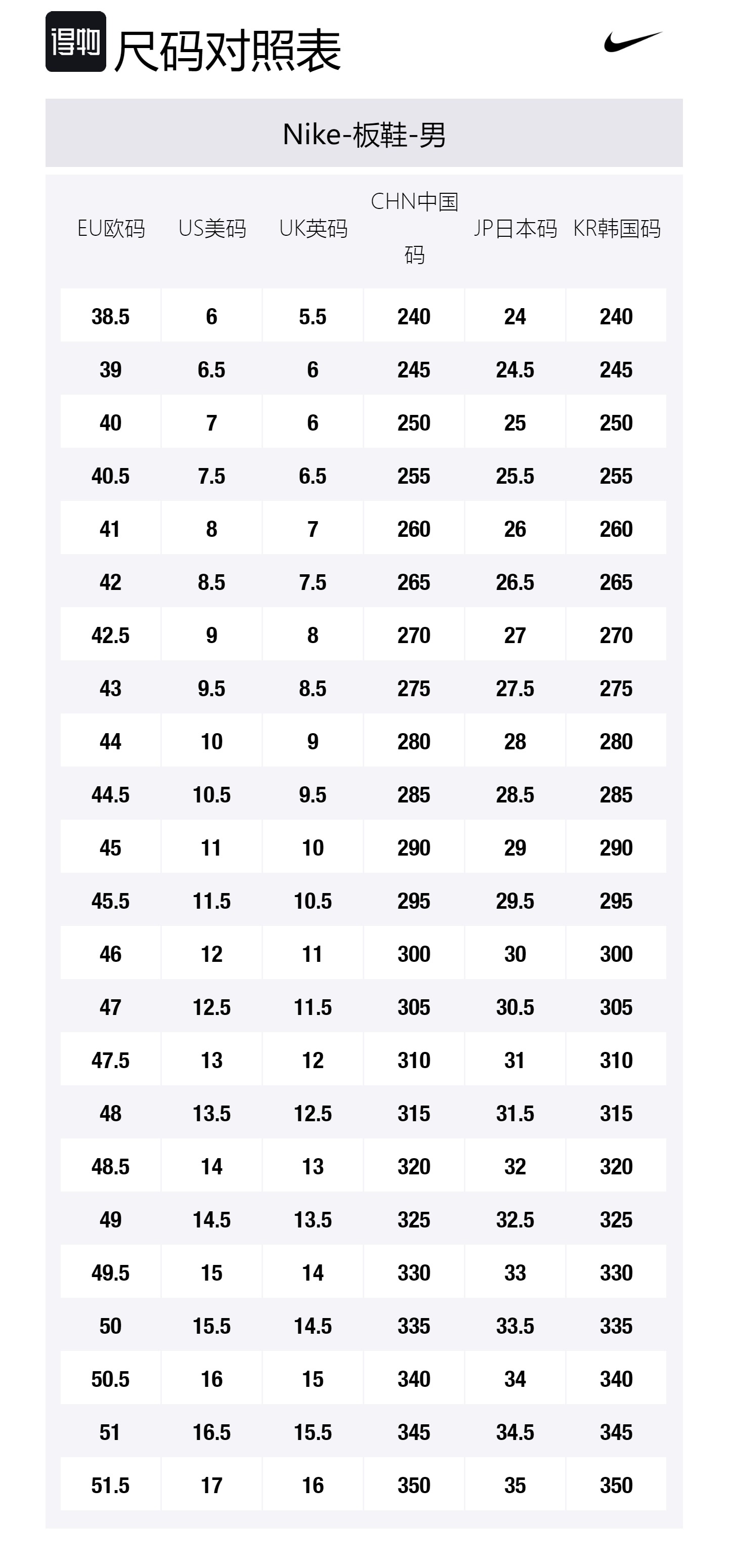 Nike Кроссовки Dunk 'Neutral Slip Resistant, Abrasion Resistant, Lightweight Low top Skateboard Men's Taupe
Nike Кроссовки Dunk 'Neutral Slip Resistant, Abrasion Resistant, Lightweight Low top Skateboard Men's Taupe