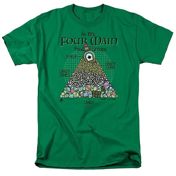 Футболка Elf food pyramid Licensed Character
Футболка Elf food pyramid Licensed Character