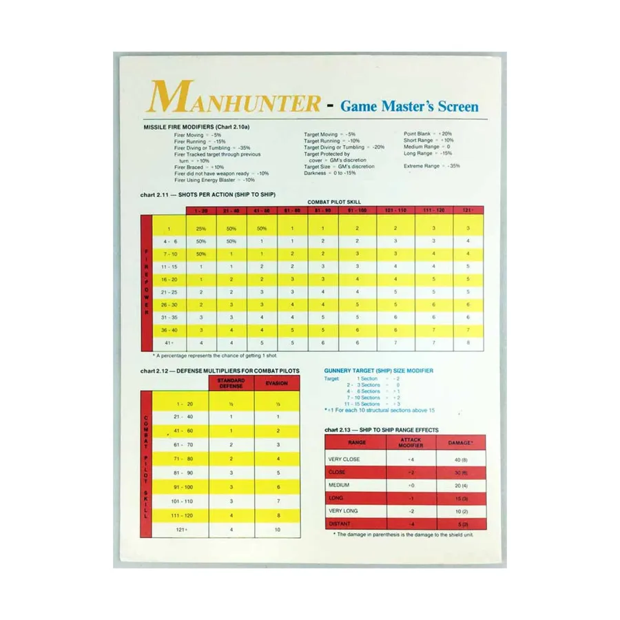 Экран мастера игры, Manhunter (Kingslayer Publications)
Экран мастера игры, Manhunter (Kingslayer Publications)