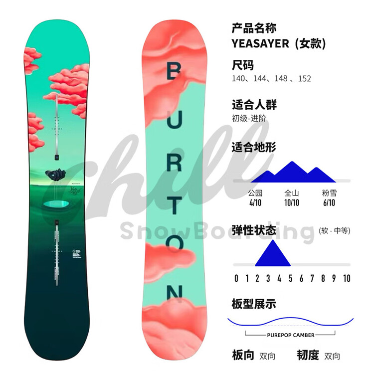 Burton Детские лыжи и сноуборд TO DO CHILD 25 для начинающих и продвинутых, 144 см
Burton Детские лыжи и сноуборд TO DO CHILD 25 для начинающих и продвинутых, 144 см