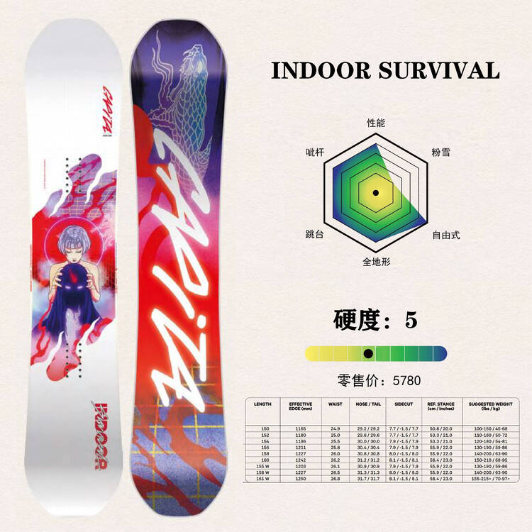 Capita 2024-2025 Новая модель, Однобортная горнолыжная доска, Универсальная доска, Мужская горнолыжная доска, INDOORSURVIVAL, 158 см, Серый, Capita 2024-2025 Новая модель, Однобортная горнолыжная доска, Универсальная доска, Мужская горнолыжная доска, INDO
Capita 2024-2025 Новая модель, Однобортная горнолыжная доска, Универсальная доска, Мужская горнолыжная доска, INDOORSURVIVAL, 158 см, Серый, Capita 2024-2025 Новая модель, Однобортная горнолыжная доска, Универсальная доска, Мужская горнолыжная доска, INDO