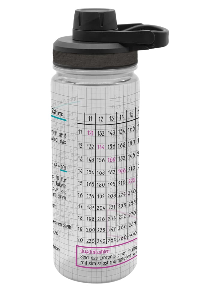 Geda Labels Большая бутылка для напитков 1х1, черная, 700 мл
Geda Labels Большая бутылка для напитков 1х1, черная, 700 мл