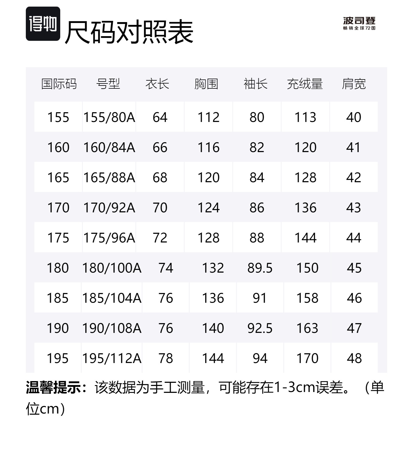 BOSIDENG Модная спортивная коллекция пуховик унисекс, Snowy Mountain Range
BOSIDENG Модная спортивная коллекция пуховик унисекс, Snowy Mountain Range