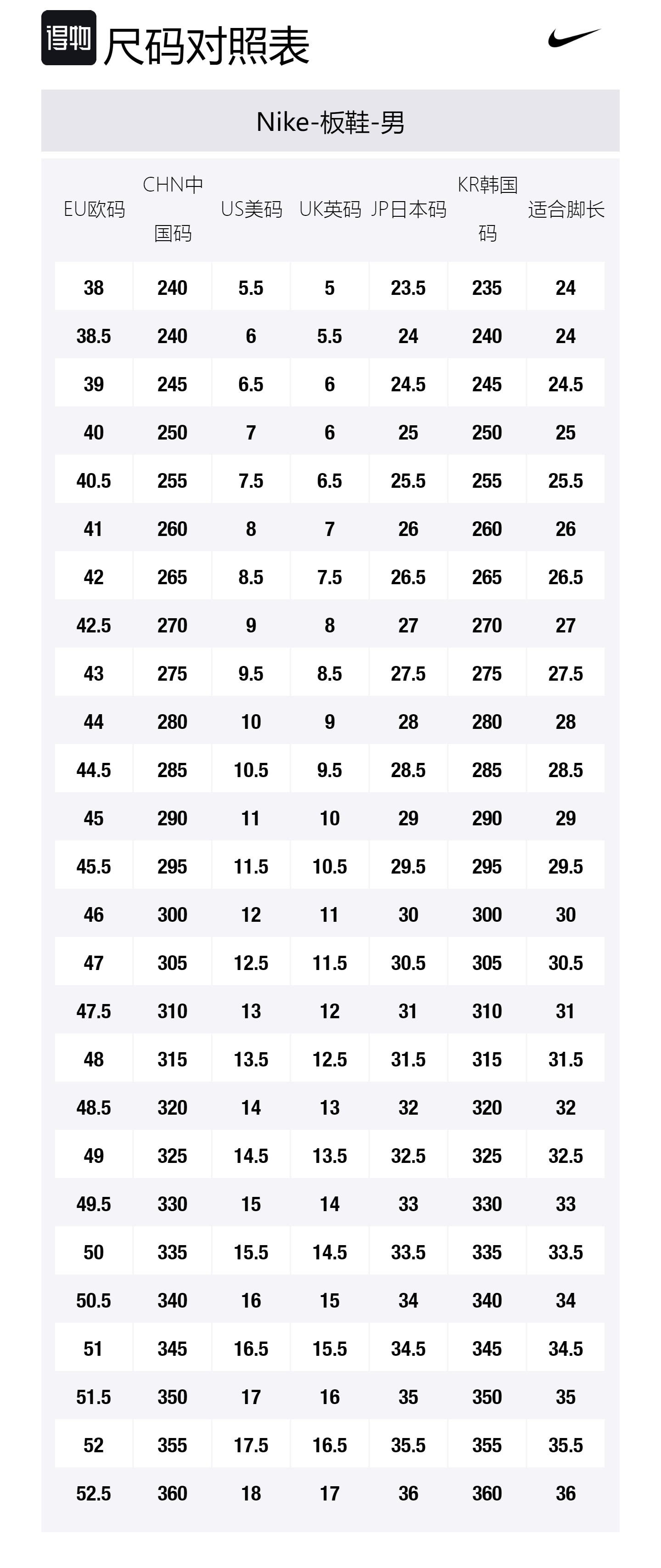 Nike Кроссовки для скейтбординга Dunk Abrasion Resistant Low top мужские черно-бело-серые
Nike Кроссовки для скейтбординга Dunk Abrasion Resistant Low top мужские черно-бело-серые