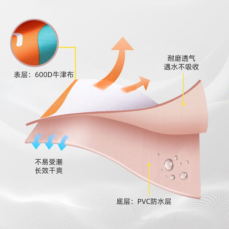 Коврик TFO для пикника, влагоизоляционный коврик, напольный коврик, газон, ткань для кемпинга, портативный водонепроницаемый изоляционный коврик для хранения, ярко-оранжевый, один размер подходит всем
Коврик TFO для пикника, влагоизоляционный коврик, напольный коврик, газон, ткань для кемпинга, портативный водонепроницаемый изоляционный коврик для хранения, ярко-оранжевый, один размер подходит всем