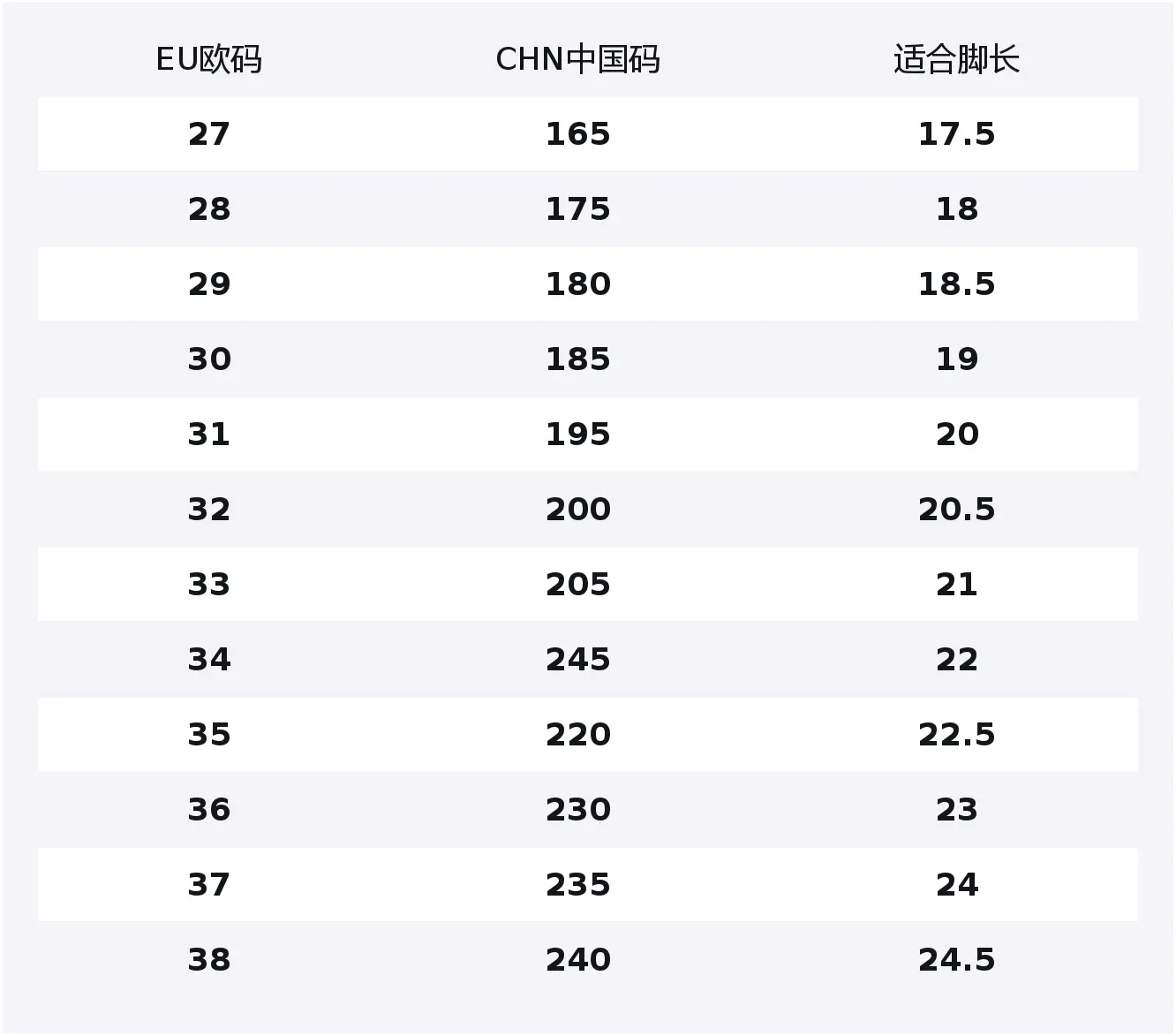 Детские кроссовки для скейтбординга Lightweight Cushioning Slip Resistant Anti Kick Low top WARRIOR, бежевый/taro фиолетовый
Детские кроссовки для скейтбординга Lightweight Cushioning Slip Resistant Anti Kick Low top WARRIOR, бежевый/taro фиолетовый