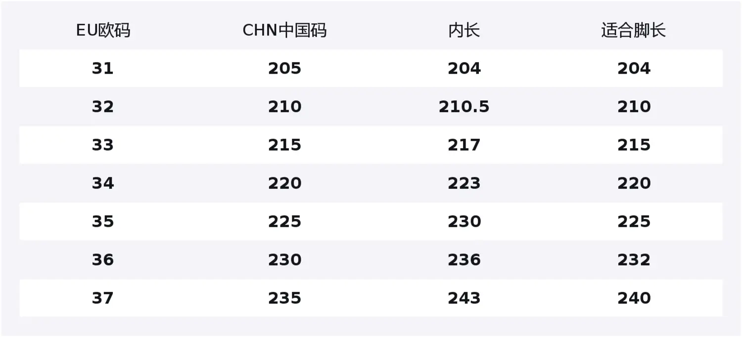 Низкие повседневные кроссовки Kids' CAMEL, серый
Низкие повседневные кроссовки Kids' CAMEL, серый