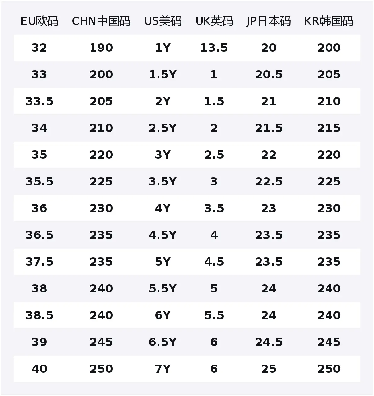 Nike Кроссовки Dunk Black White, Butter Cake Leather Slip Resistant Abrasion Resistant Low top Skateboard Pink Unisex
Nike Кроссовки Dunk Black White, Butter Cake Leather Slip Resistant Abrasion Resistant Low top Skateboard Pink Unisex