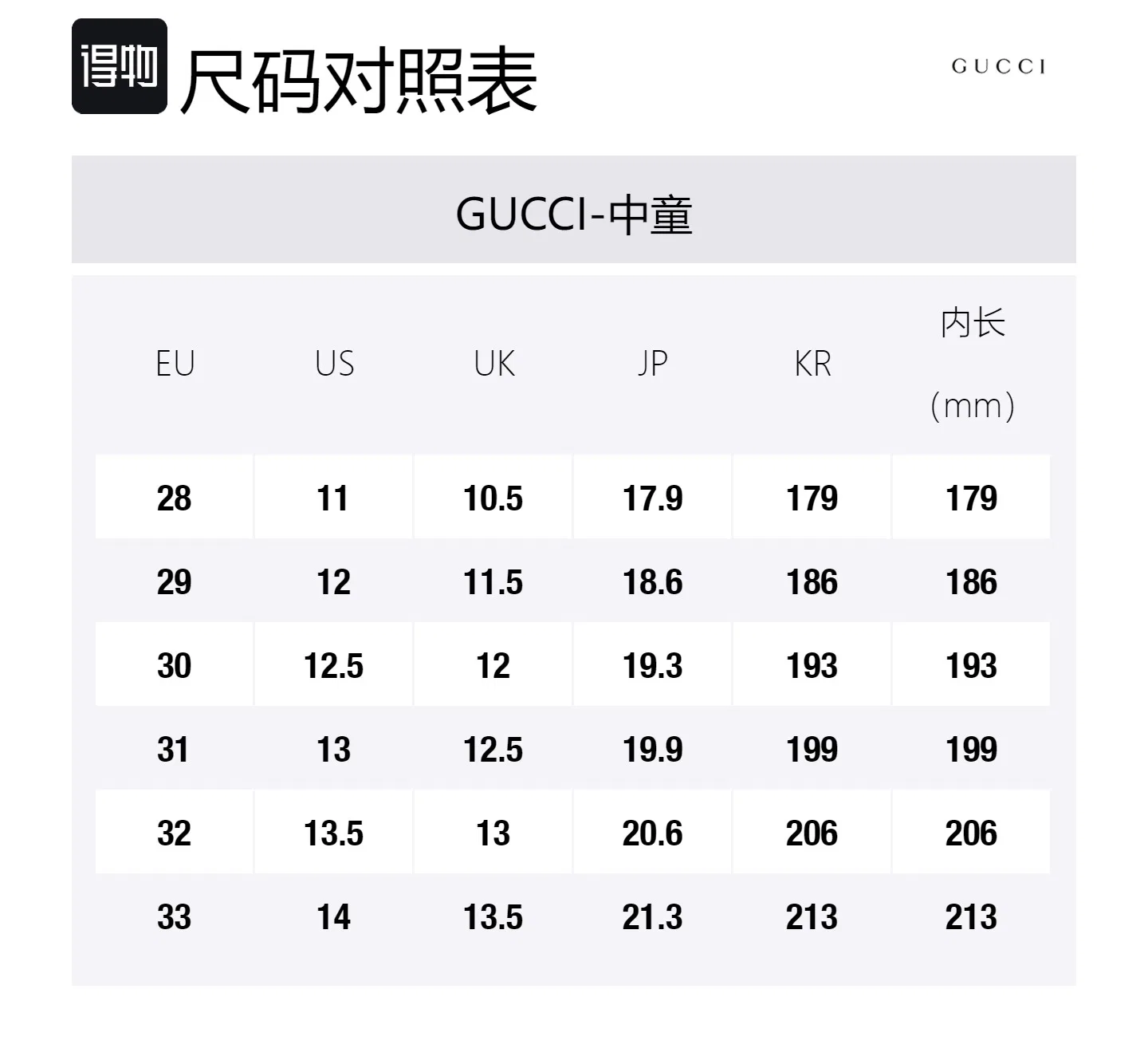 Детские туфли GUCCI с принтом в клетку, Black White — фото 2