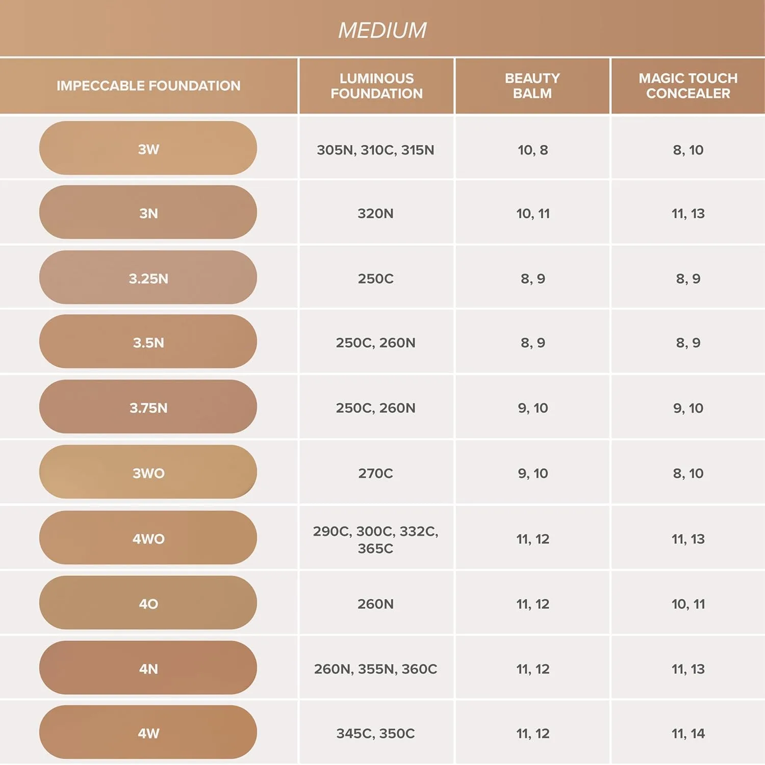 Anastasia Beverly Hills - Impeccable Blurring Second Skin Matte Foundation, 3.25N — фото 4