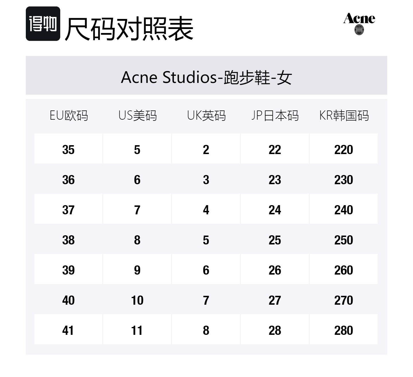 Низкие повседневные туфли женские Acne Studios, серый — фото 2