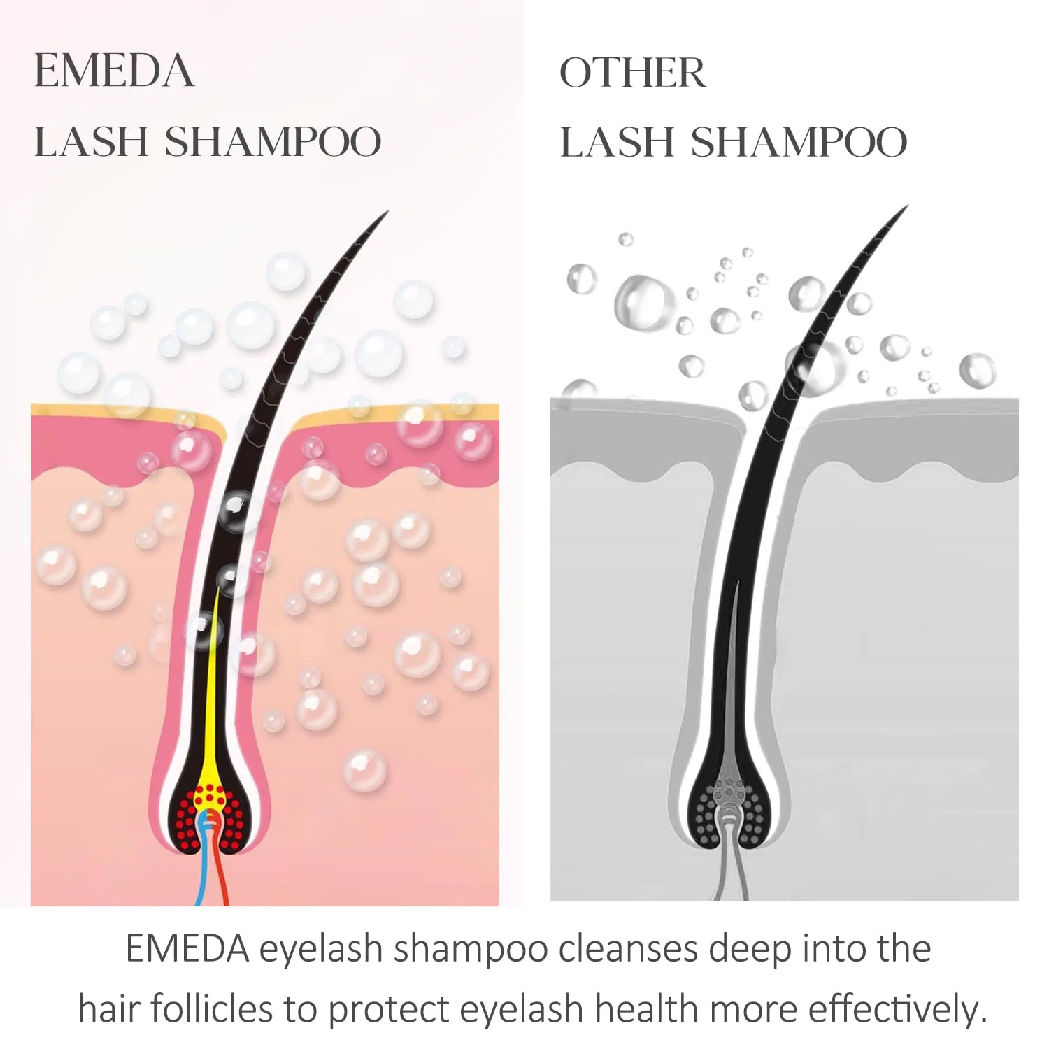Шампунь для ресниц EMEDA для наращивания ресниц Emeda — фото 4