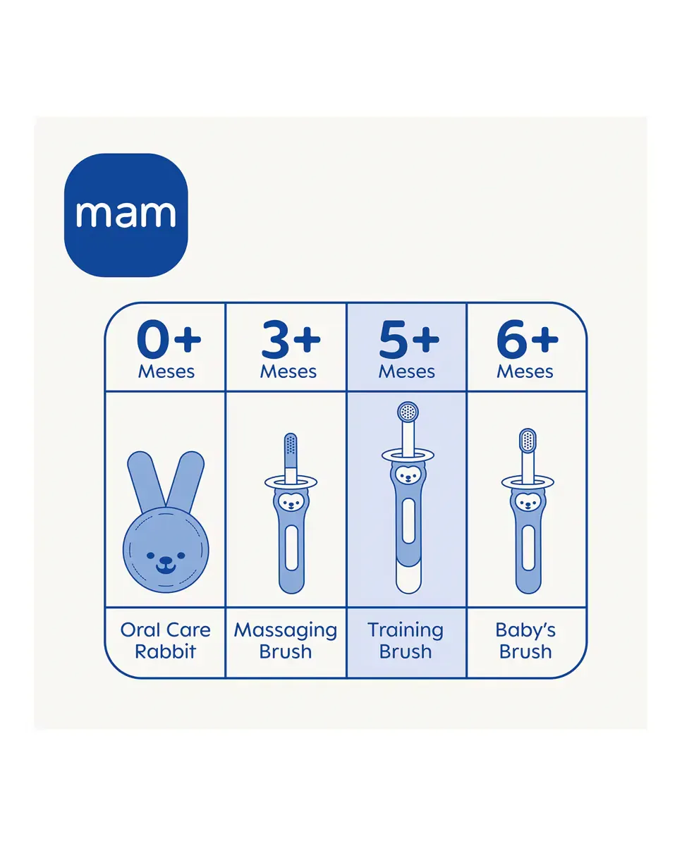 Детская зубная щетка Training Brush синяя Mam — фото 4