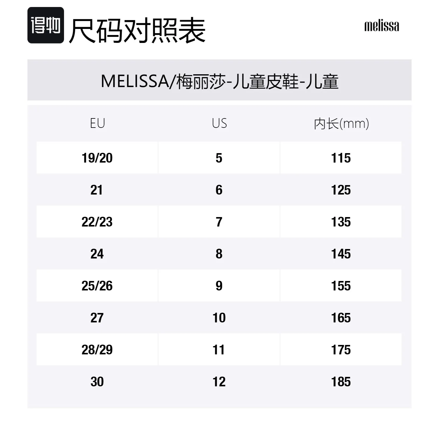Детские кожаные туфли PVC Low top Melissa, Metal Blue — фото 2