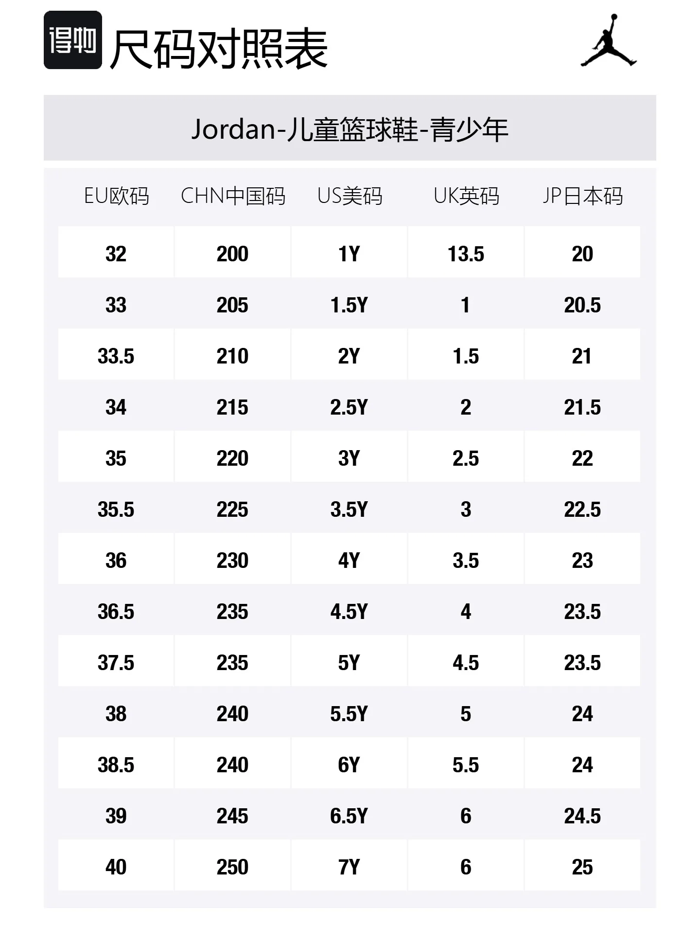 Jordan Детские баскетбольные кроссовки low top черные/серебристые с противоскользящей и износостойкой подошвой — фото 2