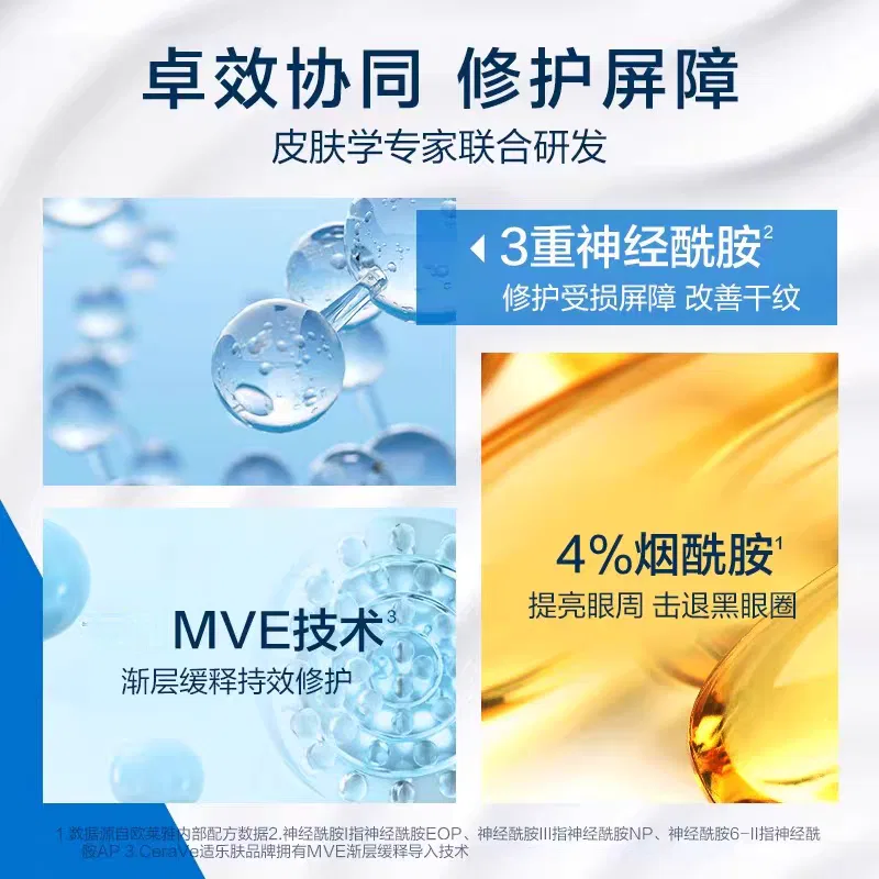 Набор для ухода за кожей с ниацинамидом CeraVe, Ceramide Repairing Eye Cream 14ml + Ceramide Barrier Repair Moisturizing Lotion 30ml — фото 4