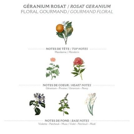 Туалетная вода Panier des Sens Geranium для женщин, 50 мл - аромат вне времени из Франции — фото 2