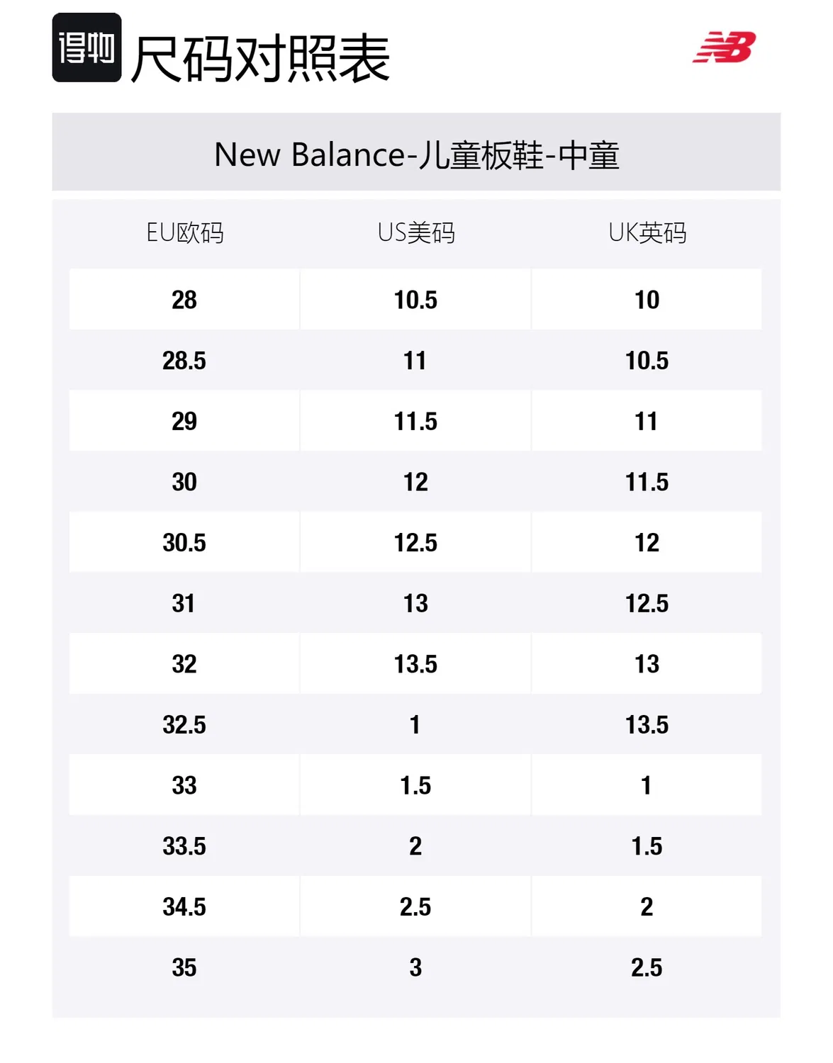 Детские кроссовки на шнуровке с низким верхом New Balance, Черный — фото 2