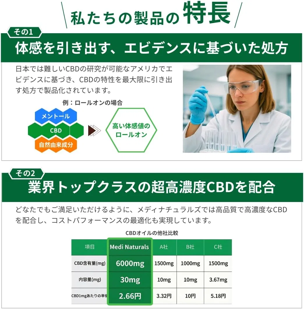 Масло для массажа Recovery Relief Roll On, Medi Naturals, 88 мл, 1500 мг CBD — фото 4