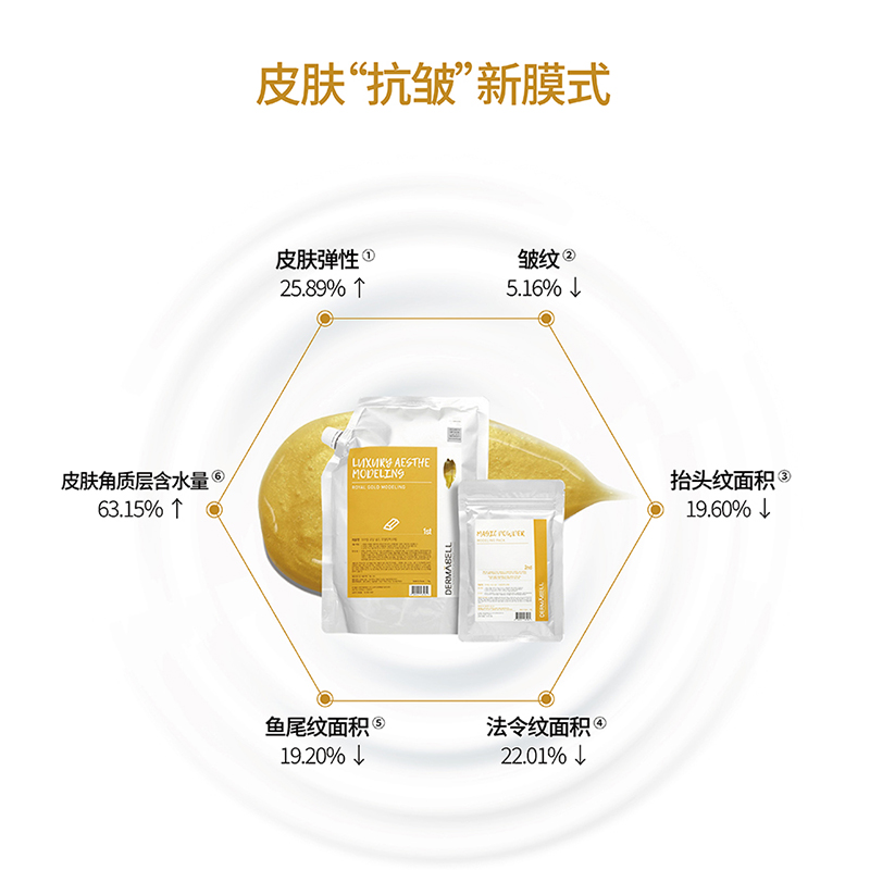 DERMABELL Набор пробников Gold Dewy Soft Film Travel Set увлажняющий антиоксидантный укрепляющий 165г/100мл/40 листов — фото 3