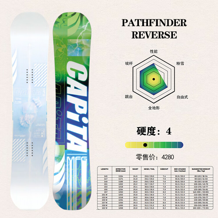 

Capita 24-25 Новая модель, универсальные горные лыжи, мужские, PATHFINDER/REVERSE, 155 см