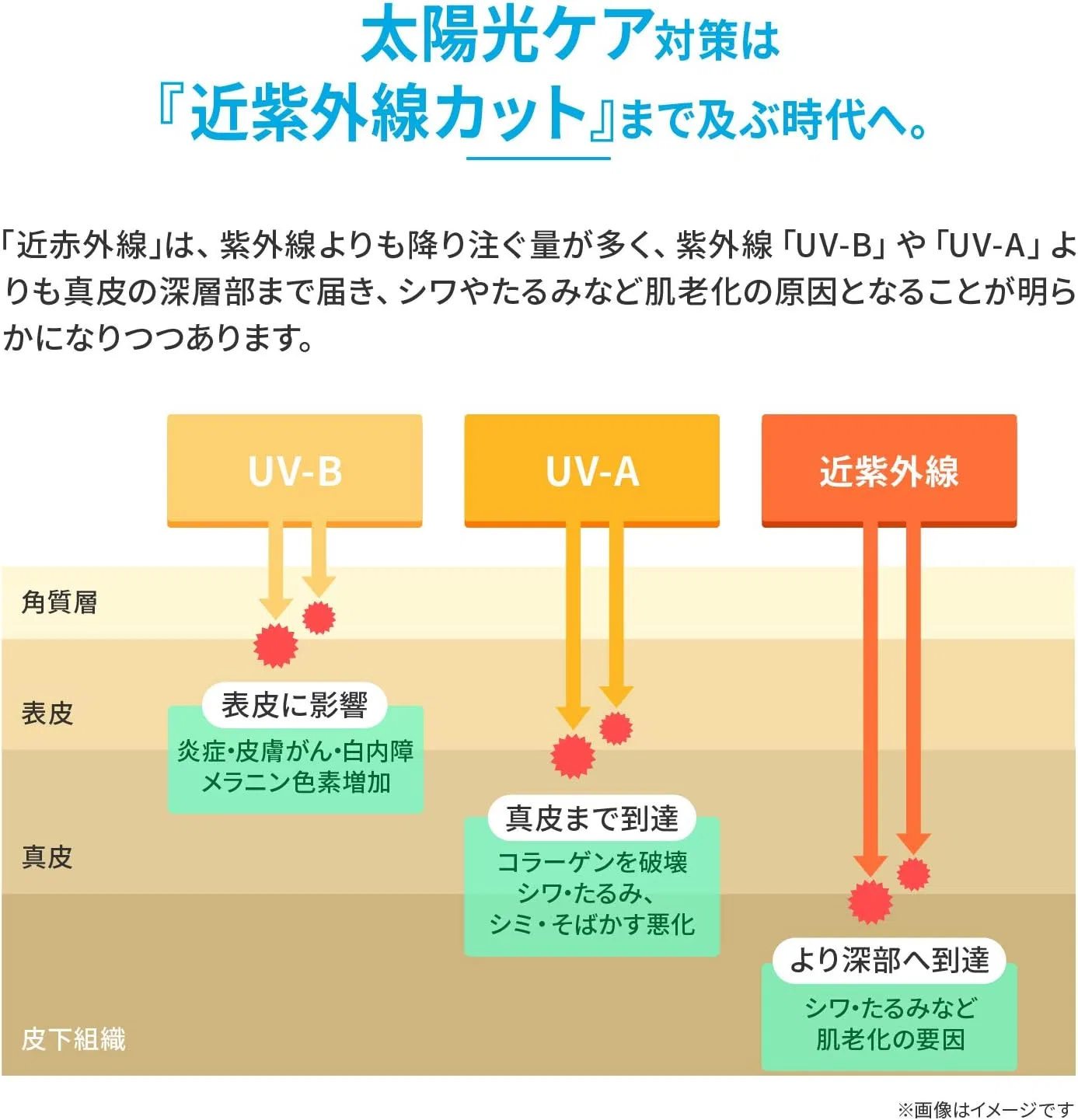 Спрей для загара Aderans UV Protection Premium SPF 50+ PA++++ 80 мл — фото 4