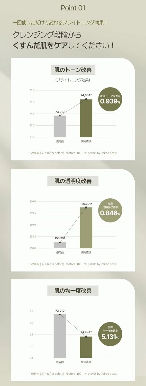 Средство для снятия макияжа Heart Percent — Очищающий бальзам для лица Brightening Cleansing Balm, 80 мл — фото 4
