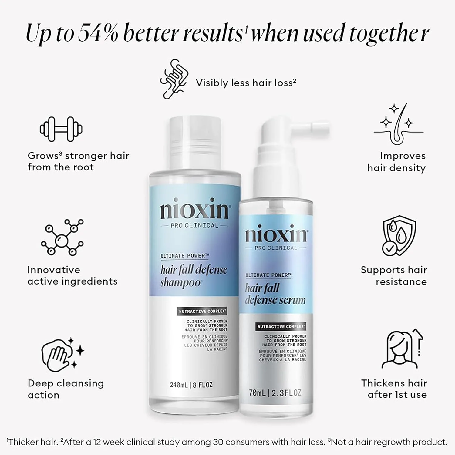 Набор Nioxin Hair Fall Defense Kit Duo Sets | Сила двух средств: шампунь от выпадения волос и интенсивное ежедневное несмываемое средство для тонких волос. 308 мл (1 шт.) — фото 4