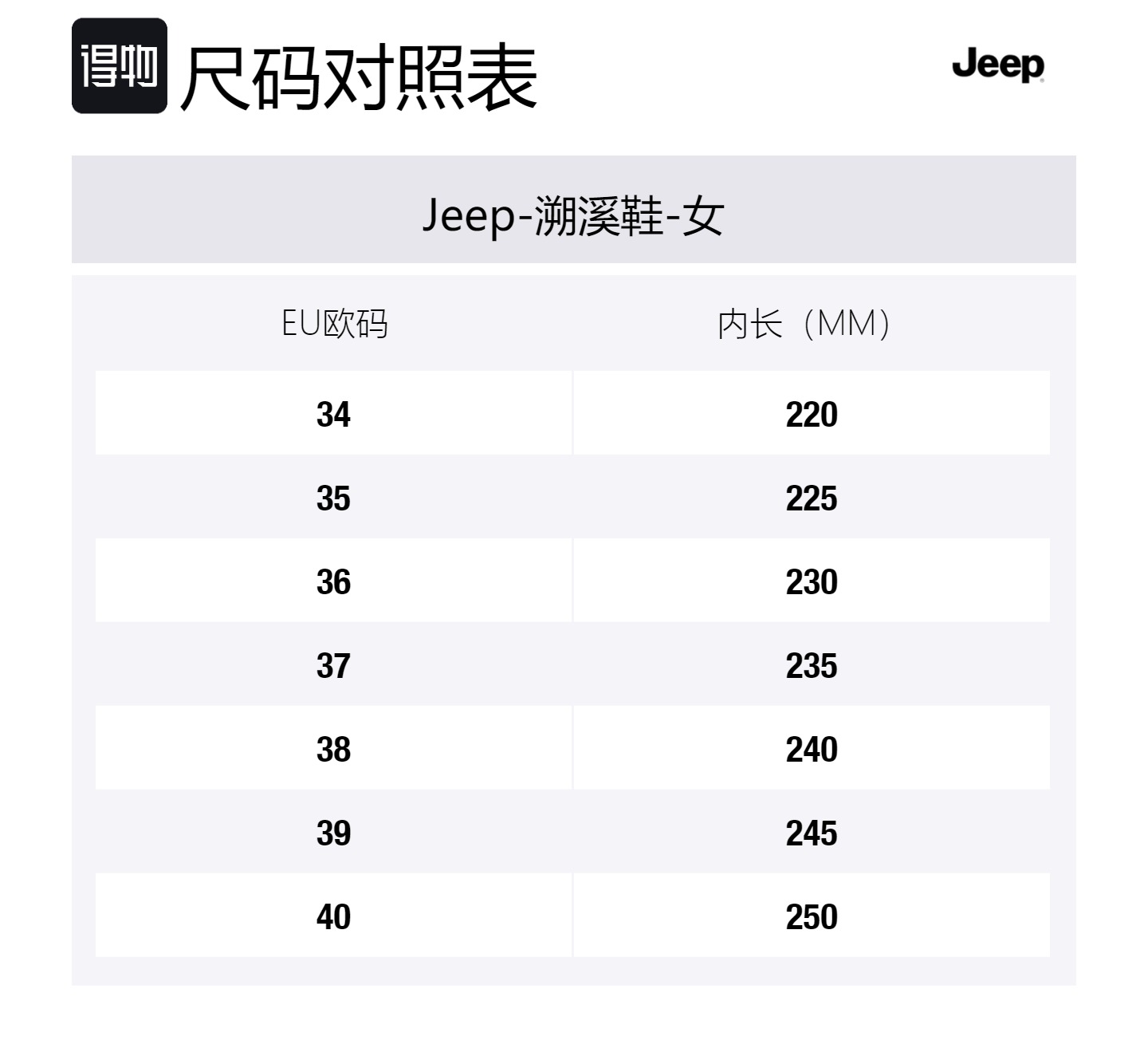 Jeep Женские треккинговые ботинки для речных походов устойчивые к запаху износостойкие противоударные черные, цвет Black — фото 2