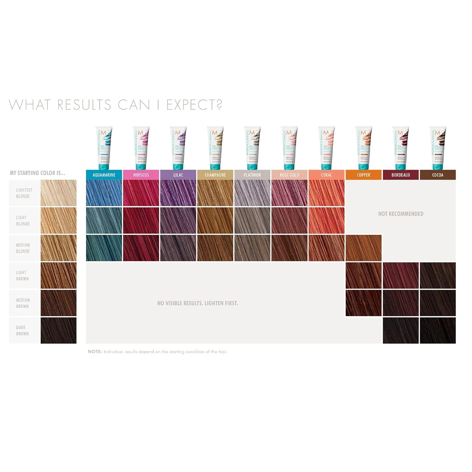 Маска для лица Moroccanoil Color Depositing Mask Packette, 1 жидкая унция., Copper — фото 3