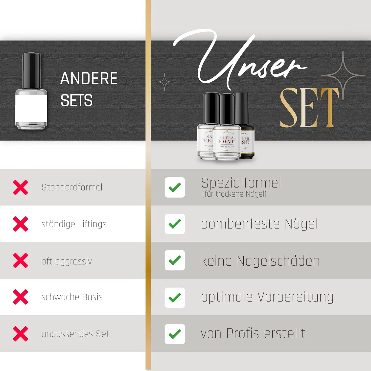 Набор для подготовки ногтей Lynis-Nailshop.de с Ultra Bond Lynis Nailshop — фото 4
