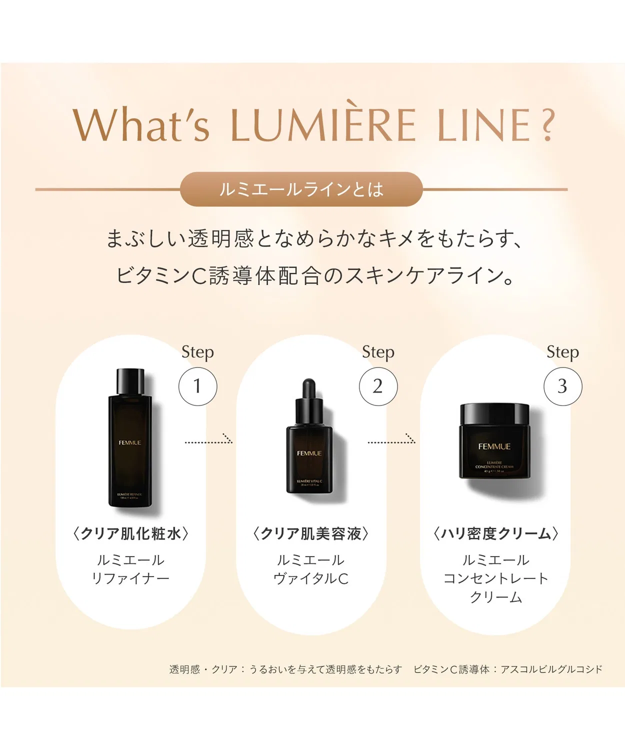 Сыворотка Femmue — Для лица витаминная C Lumiere Vital C BIG — фото 2