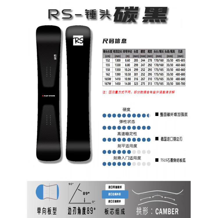 

Burton Детский сноуборд Rawstone RS, карбон черный, жесткость 9+, 158 см