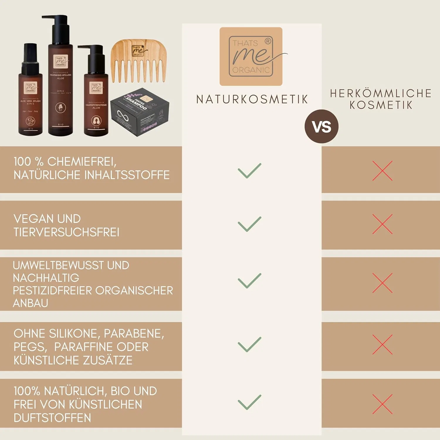 Набор для ухода за вьющимися волосами Curly Girly Curl Routine Set от Thats me Organic Thats Me Organic — фото 3