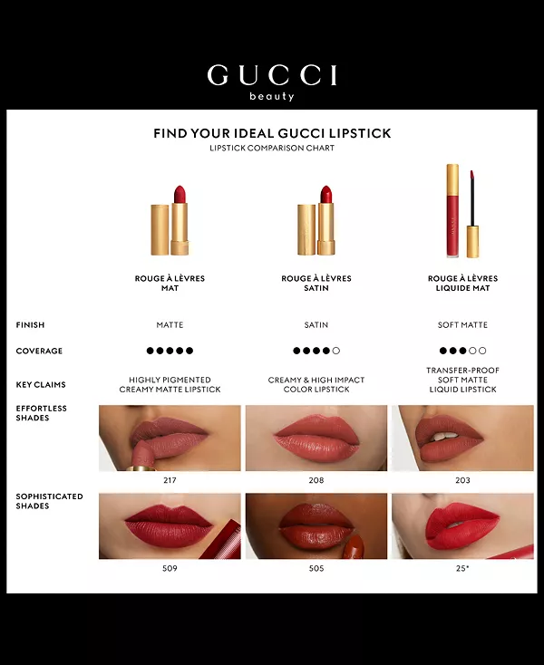 Стойкая атласная помада Rouge à Lèvres Gucci, new! 223 - isabel rosewood — фото 4