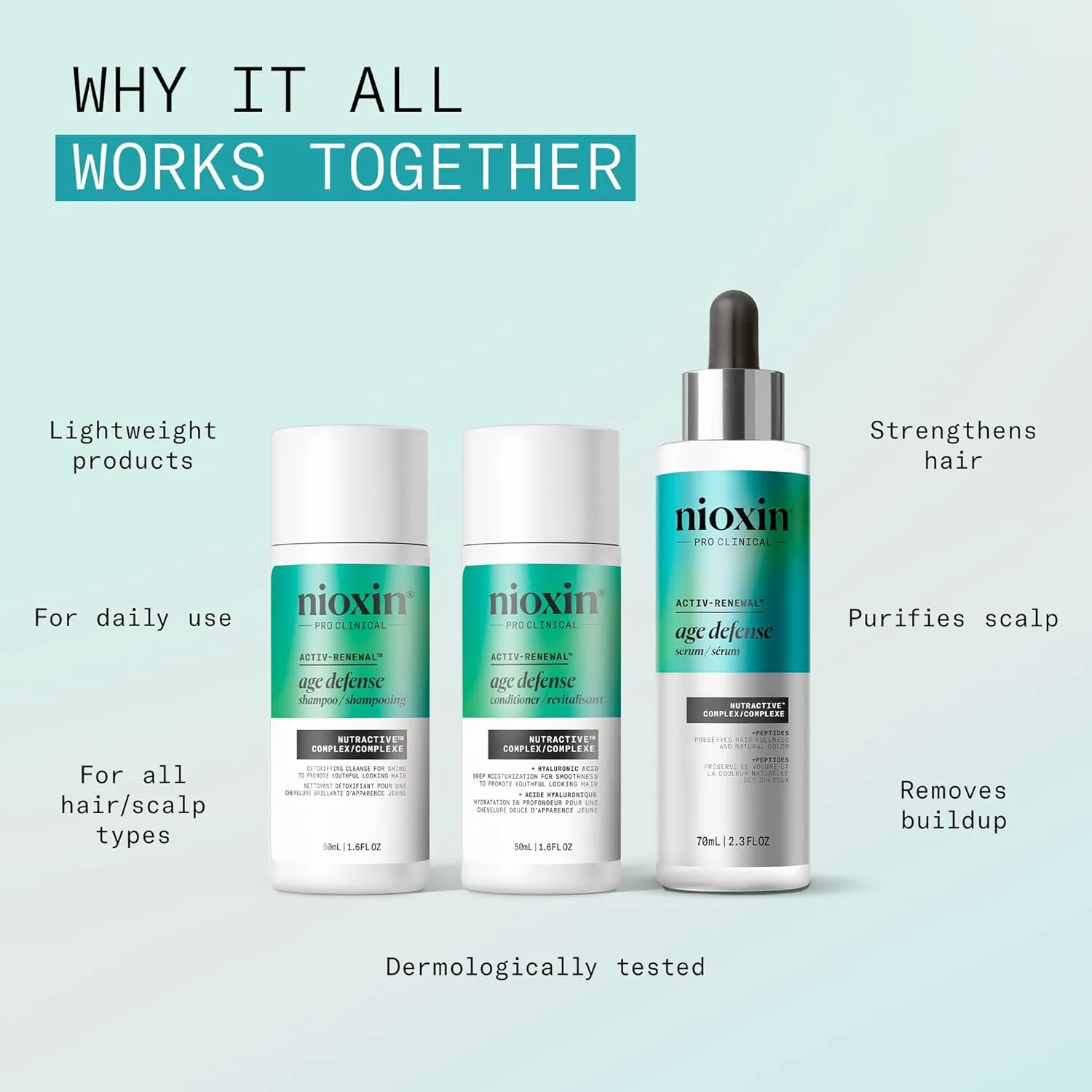 Набор для омоложения кожи головы Nioxin Age Defense | Activ-Renewal Regimen: очищающее средство для кожи головы, укрепляющий кондиционер, несмываемый уход за кожей головы | 150 мл — фото 4