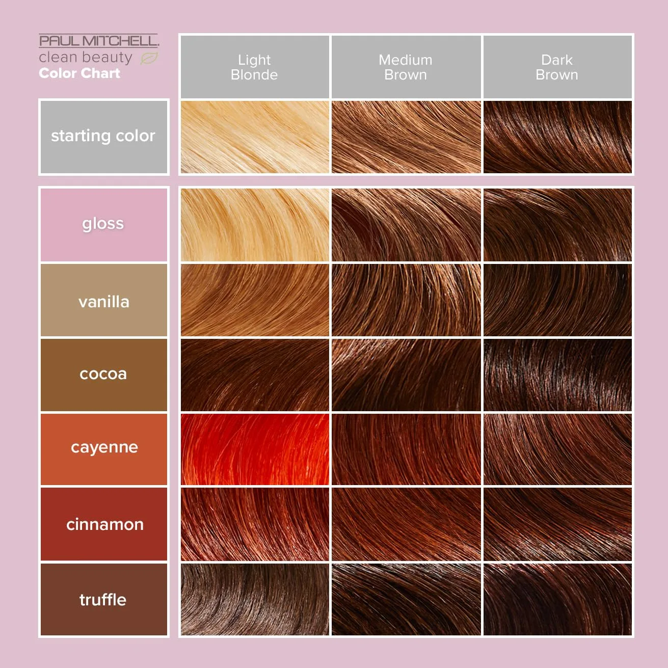 Средство Paul Mitchell Clean Beauty Color-Depositing Treatment в оттенке — фото 3
