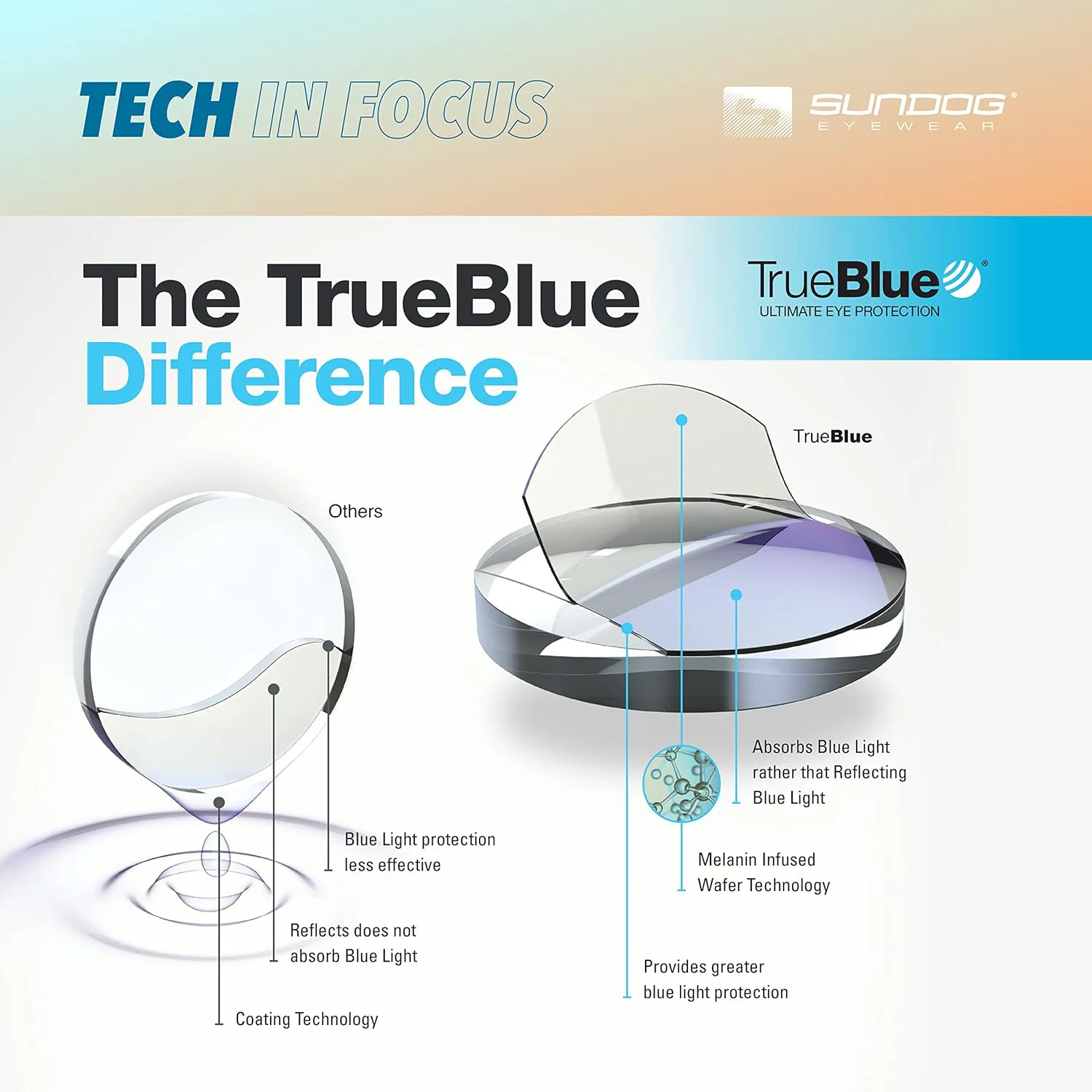 

Солнцезащитные очки Sundog Eyewear Premium, модель PAT PC TrueBlue. Линзы с УФ-защитой. Для гольфа, рыбалки, пляжа, вождения. Цвет: черепаховый/серый (Tortoise/Grey)