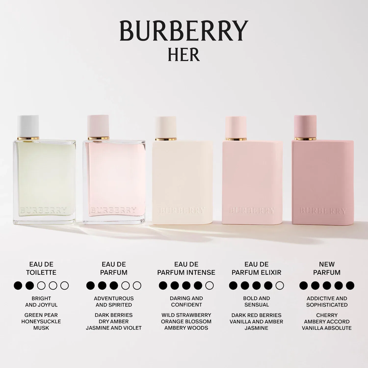 Парфюмерная вода интенсивная, Her, Her Intense, Клубника и цветок апельсина BURBERRY, 100 мл — фото 4