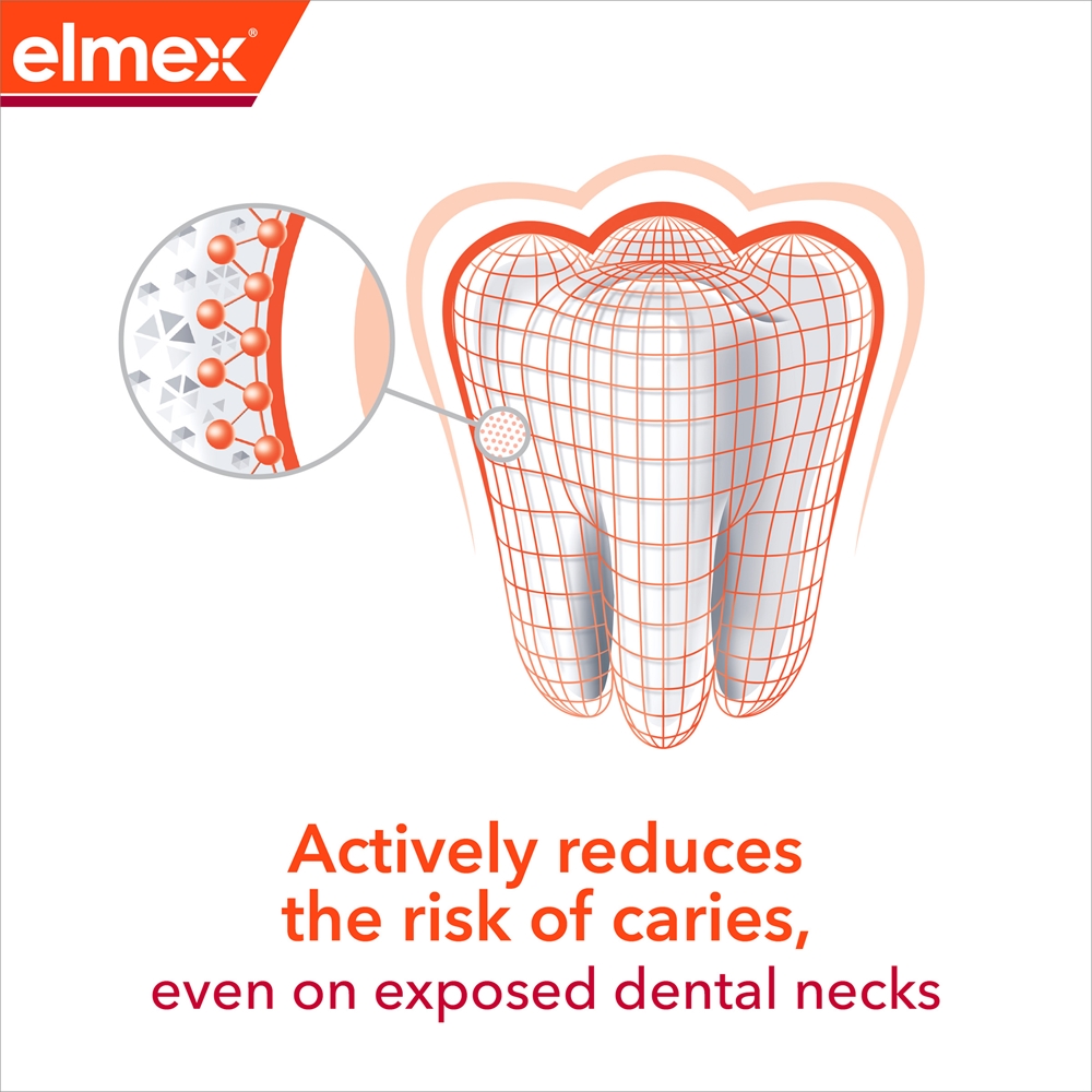 Зубная паста Elmex Anti-Caries Professional для защиты от кариеса — фото 2