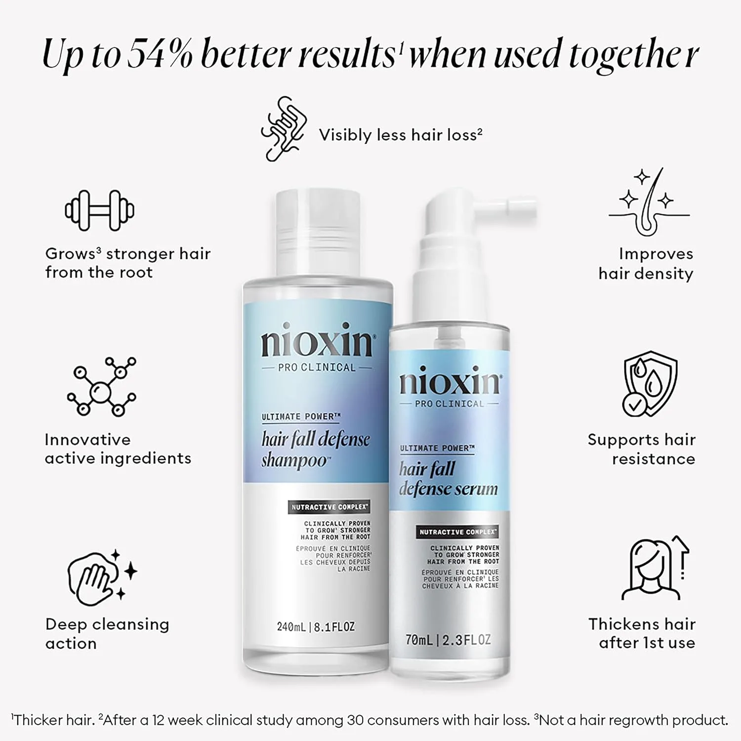 Набор Nioxin Hair Fall Defense Kit Duo Sets | Сила двух средств: шампунь от выпадения волос и интенсивное ежедневное несмываемое средство для тонких волос. 1068 мл (1 шт.) — фото 2