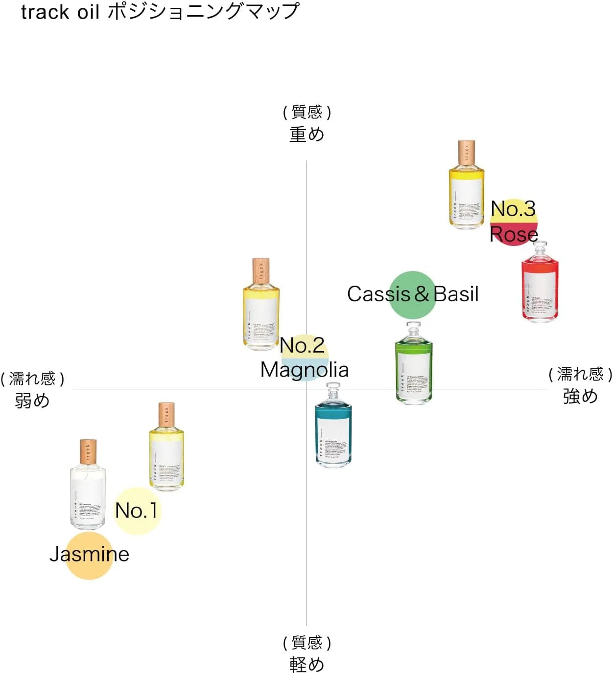 Масло для волос и тела Magnolia Hair Oil Body Oil, 90 мл Track — фото 4