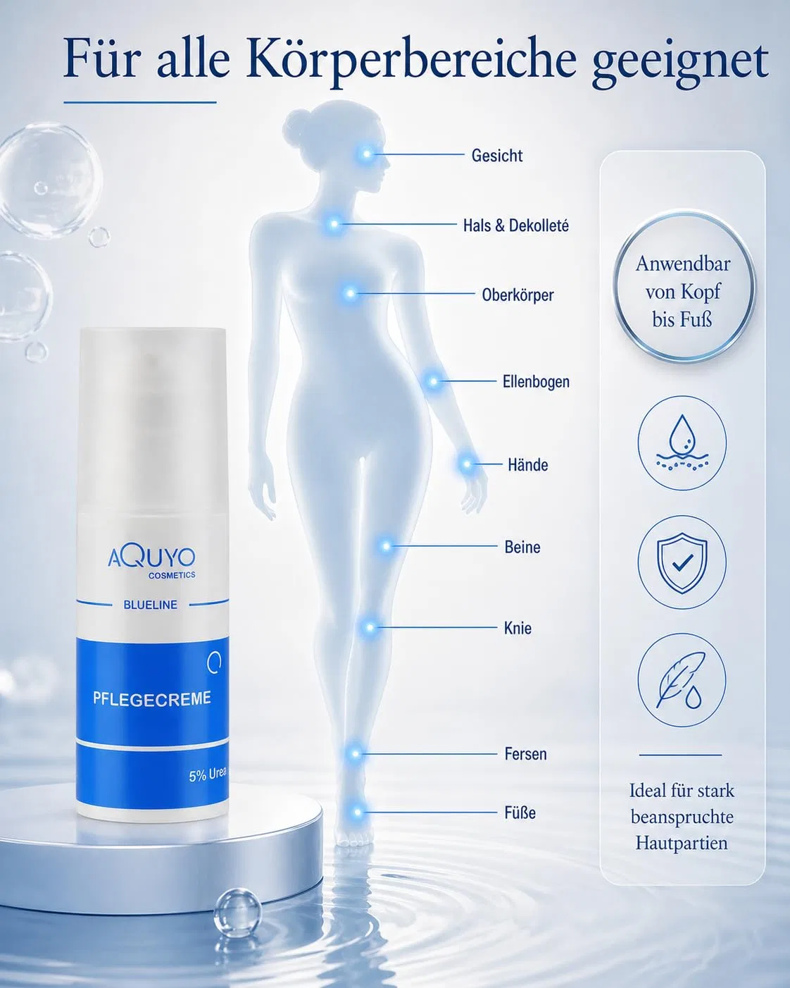 Крем для сухой кожи с 5% мочевиной от Blueline Aquyo Cosmetics — фото 4