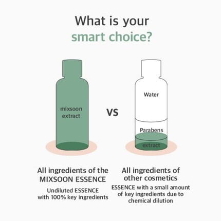 Mixsoon Heartleaf Essence 100 мл Успокаивает раздраженную кожу Увлажняет чувствительную и обезвоженную кожу Снимает покраснения Чистая красота Натуральные ингредиенты Корейский уход за кожей для всех возрастов 3,5 унции — фото 3