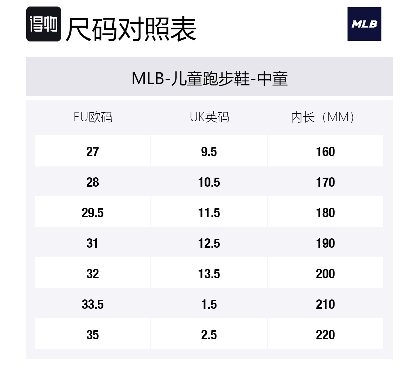 MLB Бостон Ред Сокс нескользящие износостойкие низкие детские кроссовки White для детей 3-7 лет — фото 2